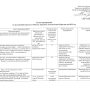 план на 2022 год в РК_rotated_page-0001