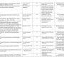 план на 2022 год в РК_rotated_page-0002