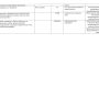 план на 2022 год в РК_rotated_page-0003